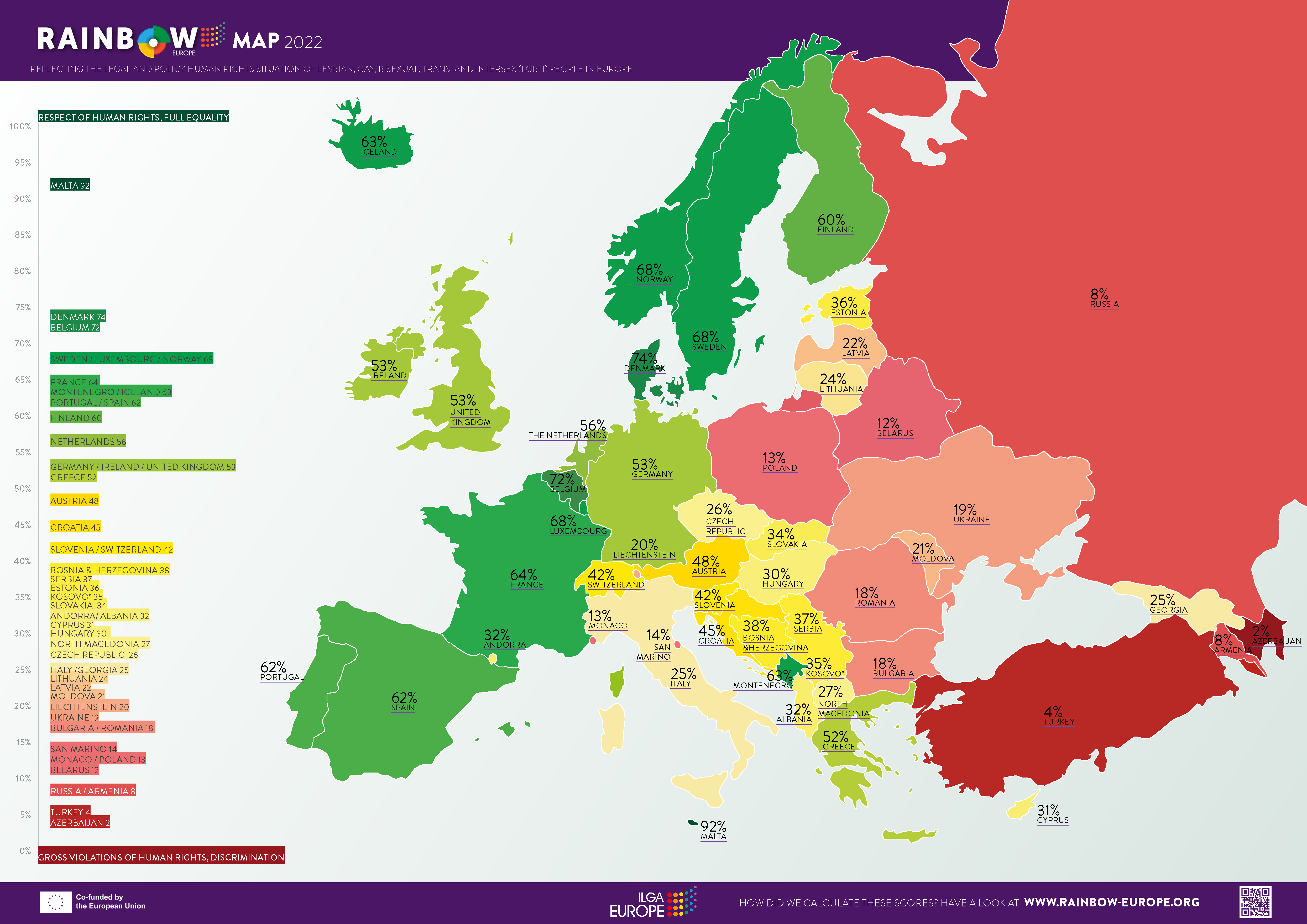 LGBT+ DanmarkDanmark får 2. pladsen over de mest LGBT+ inkluderende